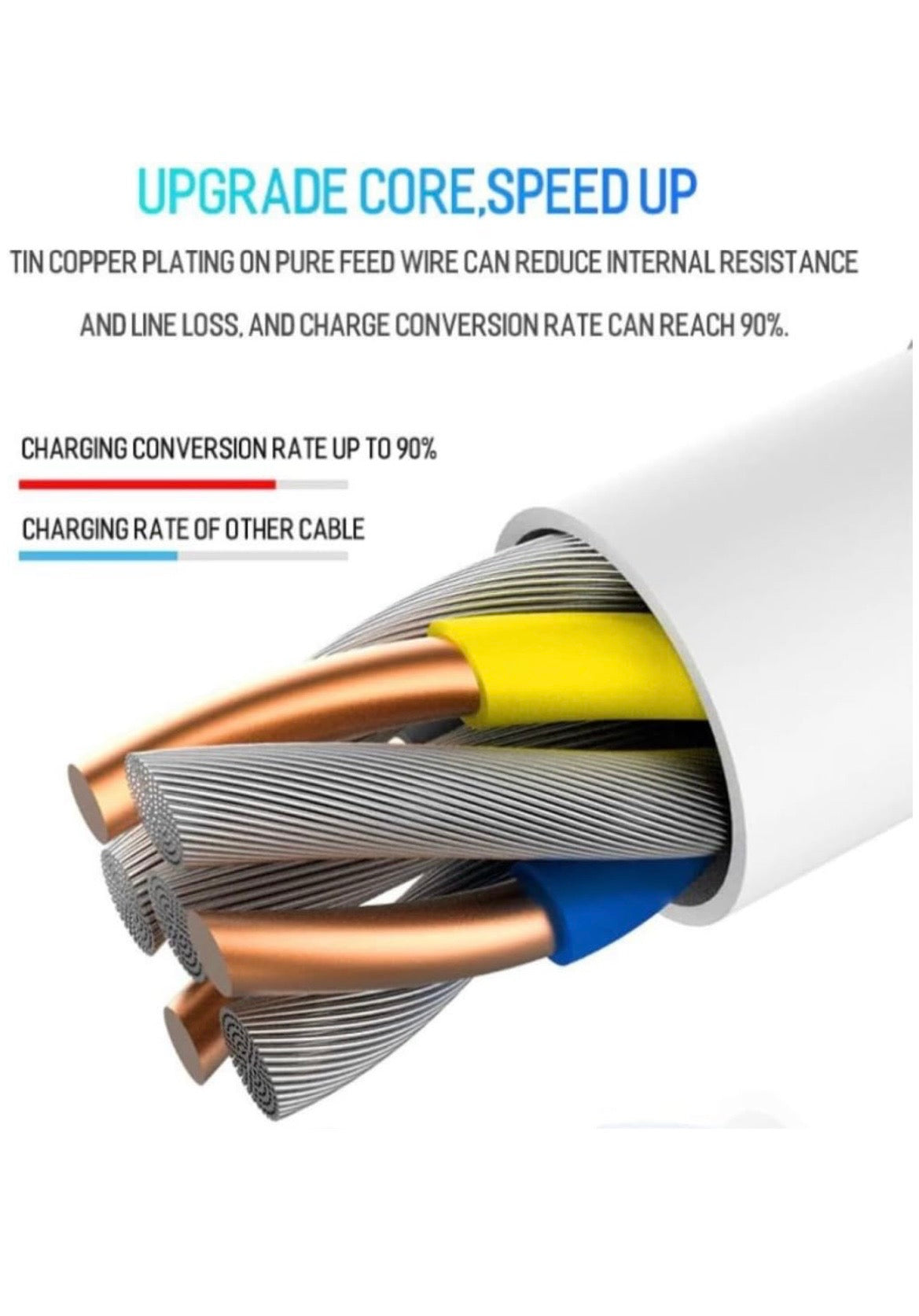 2M Type C to Type C Fast Charge USB Cable